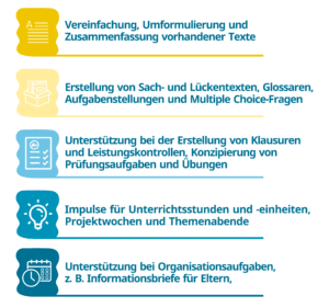 2024_06_News_KI_Schule_Schaubild